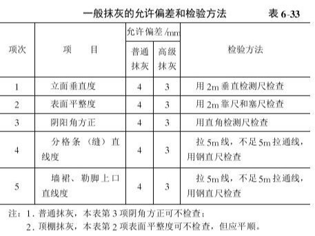 一般抹灰工程質(zhì)量要求及驗(yàn)收標(biāo)準(zhǔn)