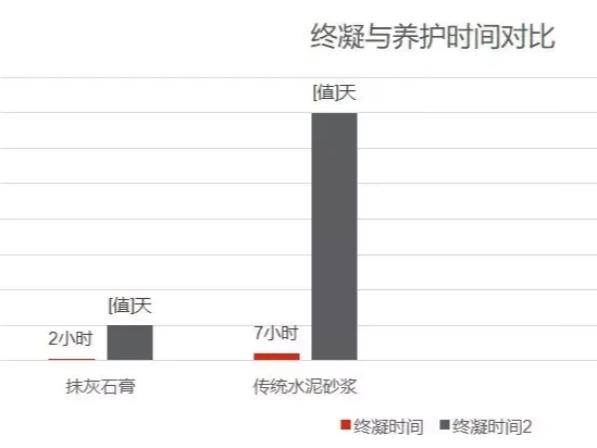 抹灰石膏施工多少錢一平方